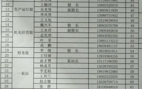 单位通讯录：高效办公的利器