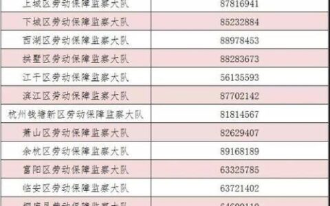 杭州劳动局电话号码是多少？
