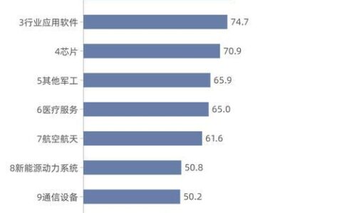 通信行业企业排行：2024年最新盘点