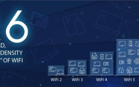 手机网速飞快电脑却龟速慢行？别慌，可能是这些原因造成！