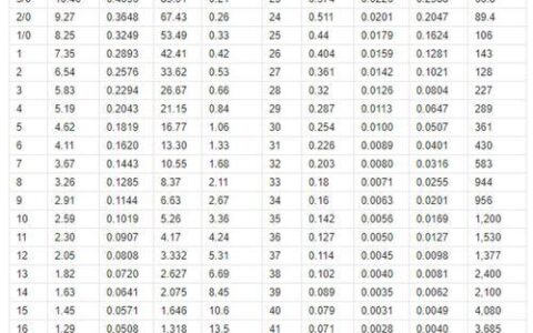 网线几米合适？