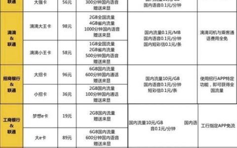 手机卡套餐大揭秘：种类繁多，如何选择最合适？