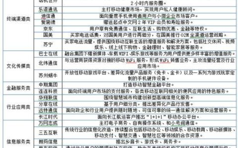 虚拟运营商办理：指南与常见问题解答