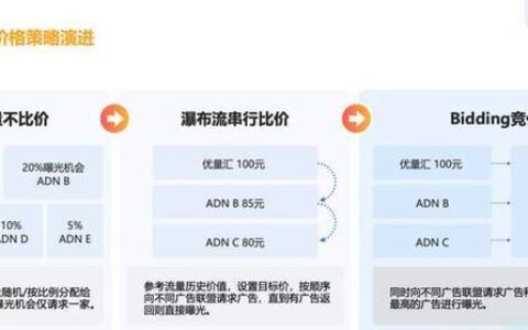 公众号盈利攻略：变现途径大盘点