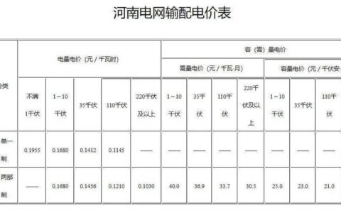 河南省平价上网电价最新政策解读