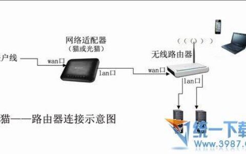 安宽带步骤：轻松享受极速网络生活