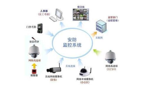 局域网网络监控：保障网络安全与稳定运行的利器