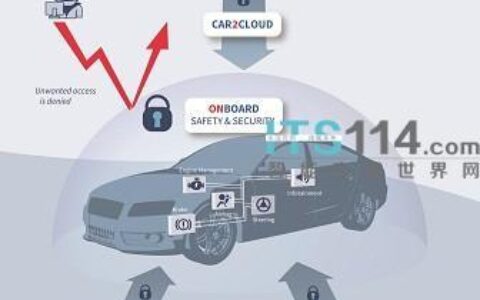 车联网破解：风险与挑战