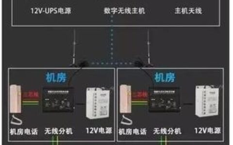 网络无线五方通话：突破传统对讲，畅享便捷沟通
