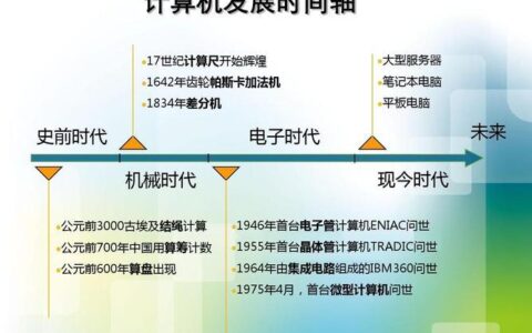 计算机网络历史：从ARPANET到互联网