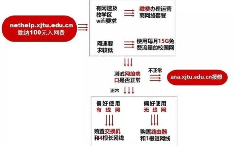 用网络虚拟号码打电话：优势、功能和使用指南