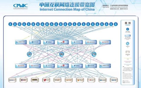 大带宽批发：为您的企业提供高速稳定的网络连接