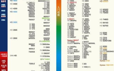 2G和4G显卡区别大吗？如何选择适合自己的显卡？
