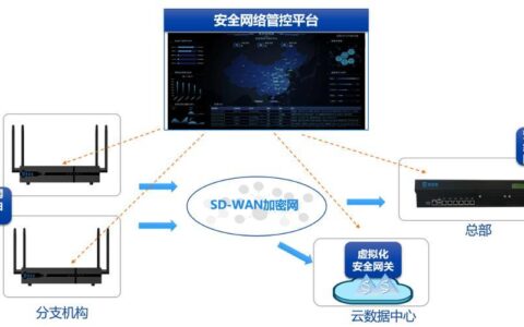SD-WAN专线运营商：助力企业构建安全、稳定、高效的广域网