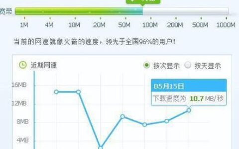1M究竟是多少网速？