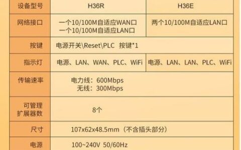 飞鱼星路由器参数详解：选购指南