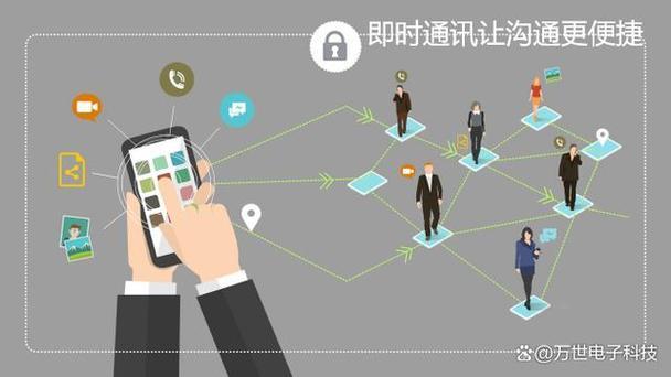 即时通信技术：让沟通更实时、更高效