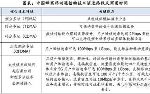 2G网络速率：回顾与展望