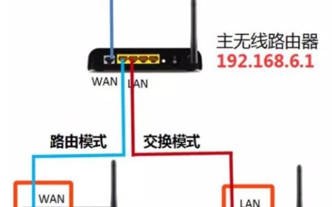不同牌子的路由器可以有线桥接吗？