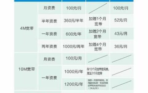 陕西广电宽带资费介绍