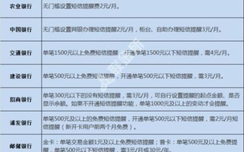 短信服务费是什么意思？