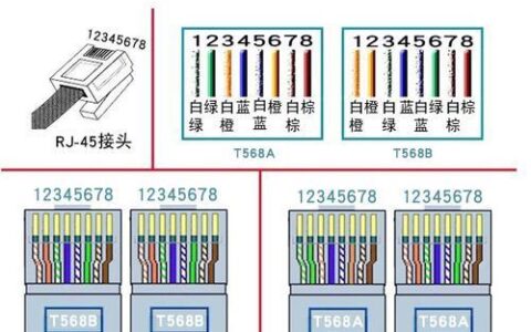 网线怎么分类？