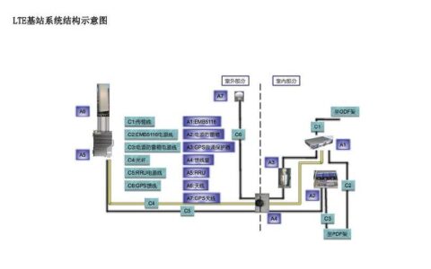 一体化基站介绍