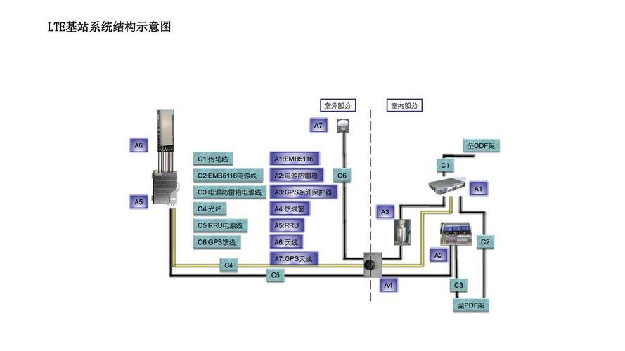 一体化基站介绍