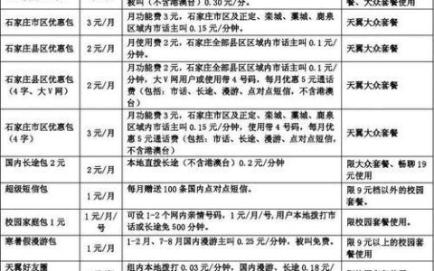 到营业厅办卡要多少钱？