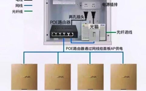 全屋智能需要多少兆宽带？