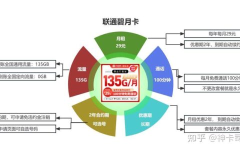 200M流量多少钱？价格解析及套餐推荐
