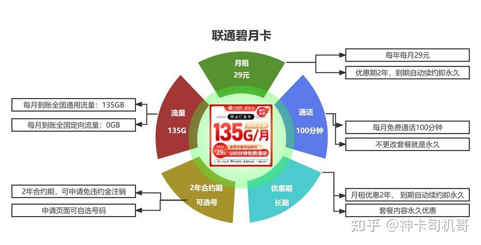 200M流量多少钱？价格解析及套餐推荐