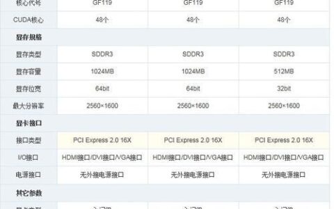GT5202G显卡评测：入门级性能，适合日常使用