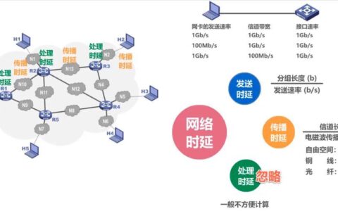 计算机网络带宽计算公式：深入理解网络性能