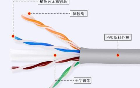 Cat6网线：详解其性能与应用