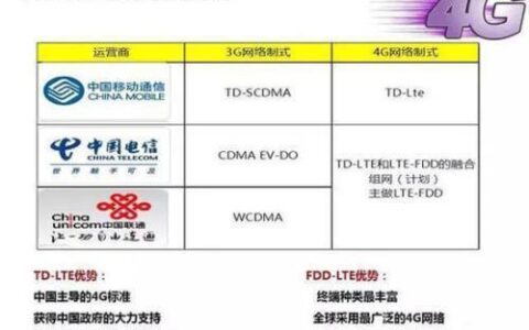 宽带运营商有哪些？三大运营商对比分析
