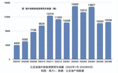 6位微信靓号：彰显个性，引领潮流