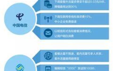 三大运营商广告：回顾与展望