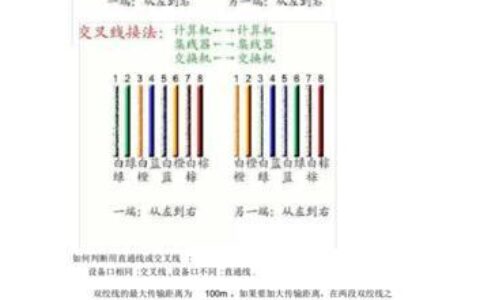 几根网线怎么接在一起？