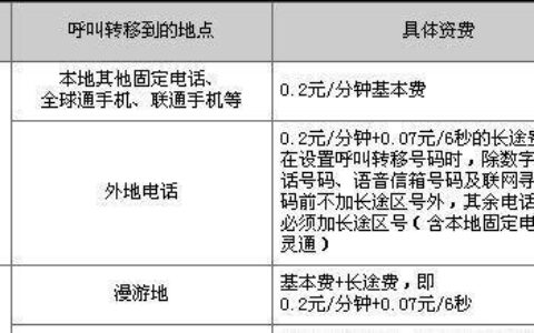固定电话号码转接：详细指南