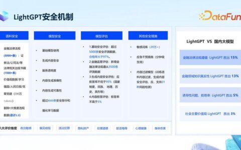 Iframe通信：跨域页面交互的利器
