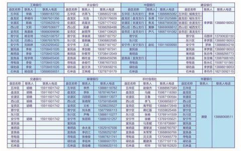 各大银行行长通讯录：获取联系方式的正确途径