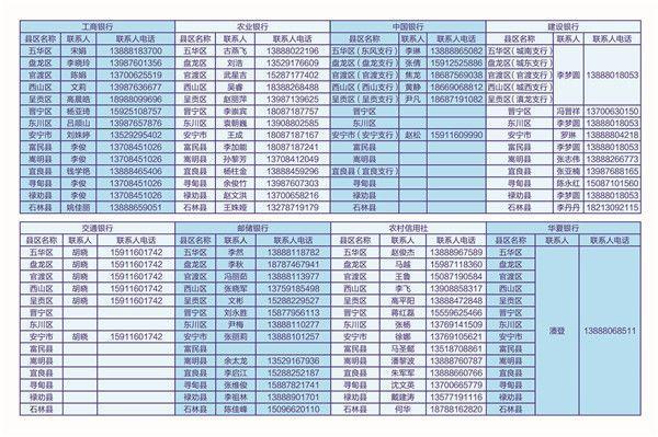 各大银行行长通讯录：获取联系方式的正确途径