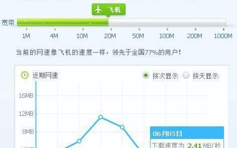50M宽带到底能有多快？下载速度深度解析