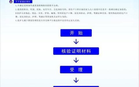 办理新电话卡需要什么？最全证件及流程指南