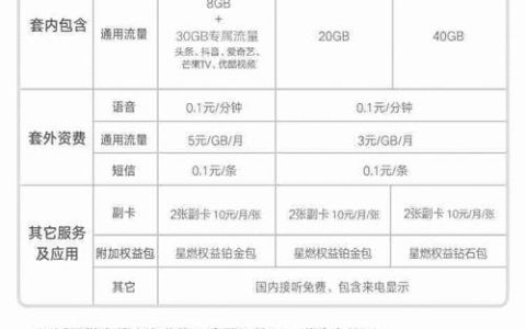 联通副卡解绑：轻松告别，自由掌控