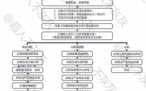 电信卡过户：流程、注意事项与常见问题