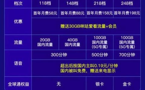 移动5G套餐与4G套餐：速度与体验的跃升