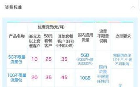 移动30元流量套餐，到底能用多少GB？全面解析！