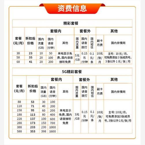 开平广电网络宽带资费全解析：套餐价格、优惠活动一览